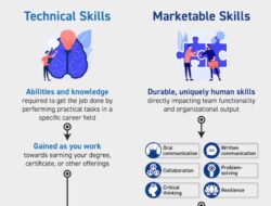 Technical Meaning Job
