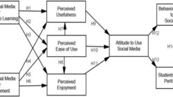 Technology Acceptance Model By Davis 1989 331c68354 Jpg