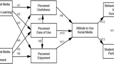 Technology Acceptance Model By Davis 1989 331c68354 Jpg