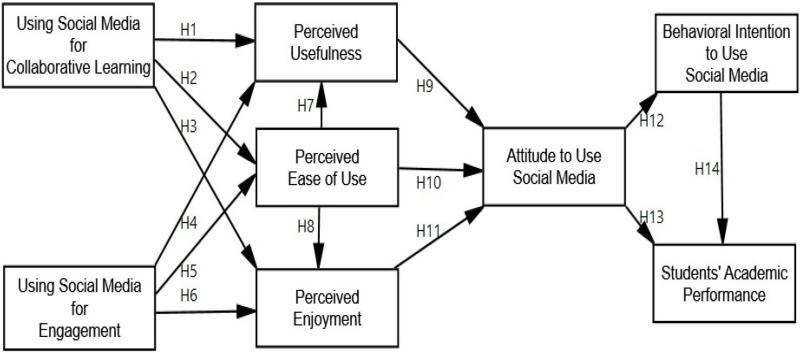 Technology Acceptance Model By Davis 1989 331c68354 Jpg