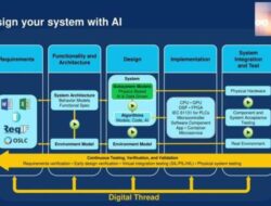 Technology Acceptance Model Components