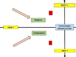 Technology Acceptance Model Davis 1985
