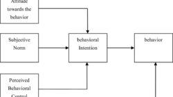 Technology Acceptance Model Davis 1989 E7a807ae8 Jpg