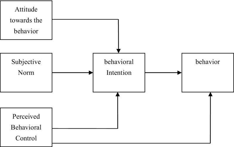 Technology Acceptance Model Davis 1989 E7a807ae8 Jpg