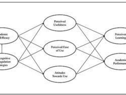 Technology Acceptance Model Davis Et Al 1989