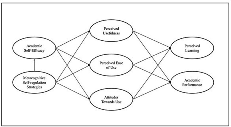Technology Acceptance Model Davis Et Al 1989 Ce19aba67 Jpg