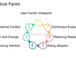 Technology Acceptance Model Fred Davis 1986