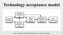 Technology Acceptance Model Fred Davis Bb5cbce0b Jpg