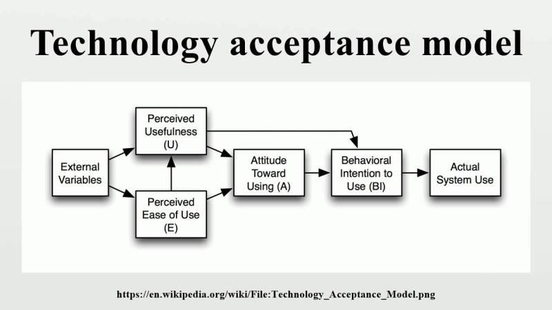 Technology Acceptance Model Fred Davis Bb5cbce0b Jpg