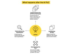 Technology Acceptance Model Hypothesis