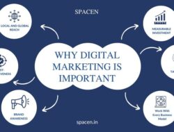 Technology Acceptance Model In Digital Marketing