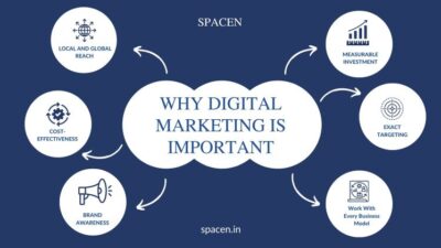 Technology Acceptance Model In Digital Marketing 58dd1eb8a Jpg