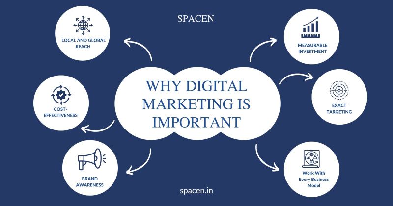 Technology Acceptance Model In Digital Marketing 58dd1eb8a Jpg