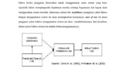 Technology Acceptance Model Theory Davis 1989 4e9d389aa Jpg