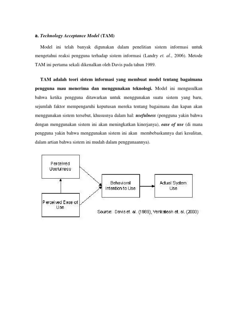Technology Acceptance Model Theory Davis 1989 4e9d389aa Jpg