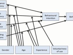 Technology Acceptance Model Virtual Reality