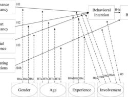 Technology Acceptance Questionnaire