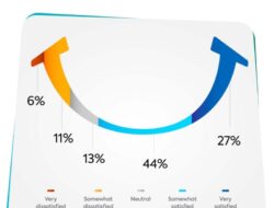 Technology Adoption And Upskilling In The Wake Of Industry 4.0