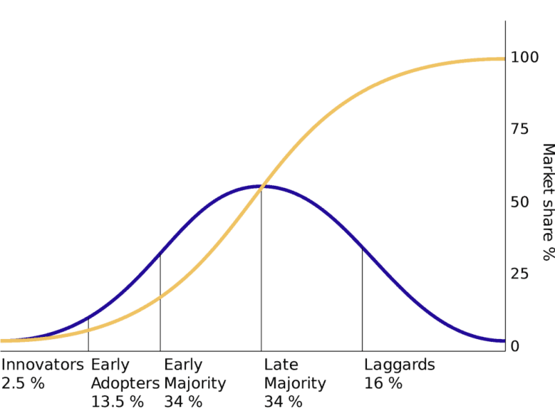 Technology Adoption Definition C433a6547 Jpg