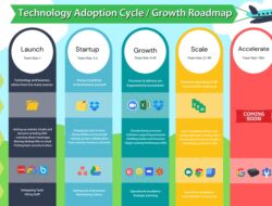 Technology Adoption In Business
