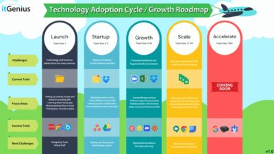 Technology Adoption In Business 2ad5a7b5c Jpg