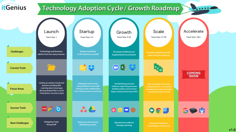 Technology Adoption In Business 2ad5a7b5c Jpg