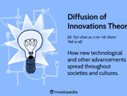 Technology Advancement And Marketing