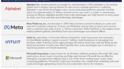 Technology Advancement Business