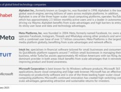 Technology Advancement Business