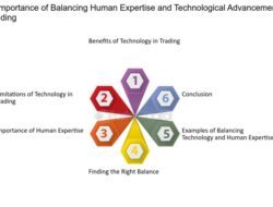 Technology Advancement Examples Today