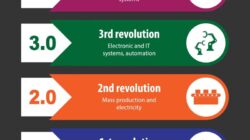Technology Advancement Graph 229d4b668 Jpg