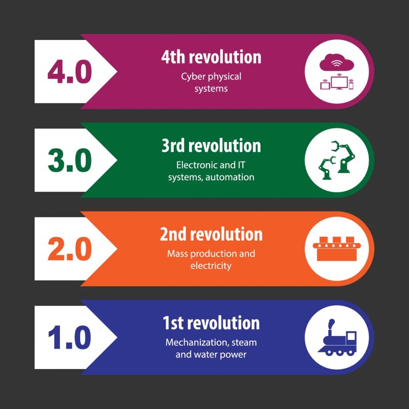 Technology Advancement Graph 229d4b668 Jpg
