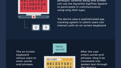 Technology Advances In Us B9011289e Jpg