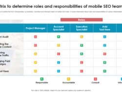 Technology Application Matrix