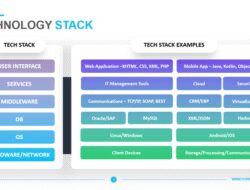 Technology Architecture Diagram Template