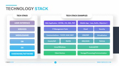 Technology Architecture Diagram Template 687075400 Jpg