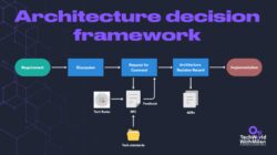 Technology Architecture Framework 2ac84b6d6 Jpg