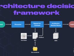 Technology Architecture Framework