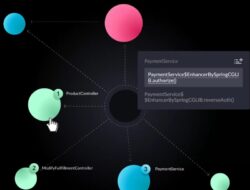 Technology Architecture Map