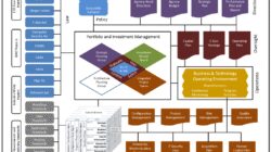 Technology Architecture Plan 173661d09 Jpg