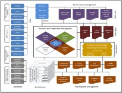 Technology Architecture Plan