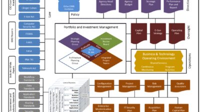 Technology Architecture Plan 173661d09 Jpg