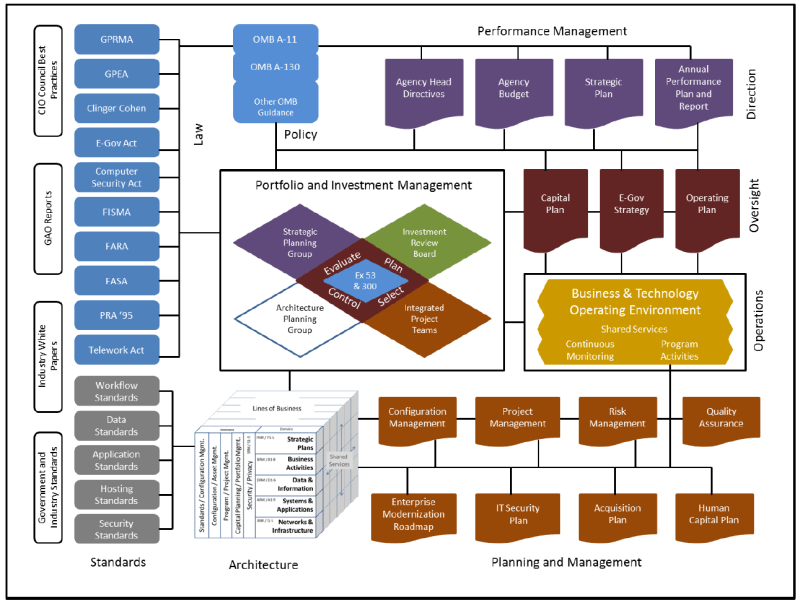 Technology Architecture Plan 173661d09 Jpg