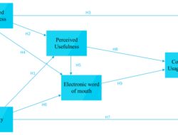 Technology Continuance Theory