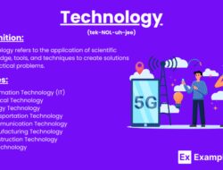 Technology Definition World History