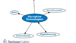 Technology Disruption Meaning 08255a10e Jpg