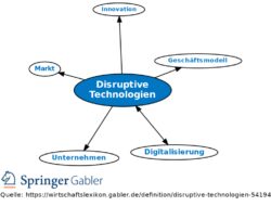 Technology Disruption Meaning