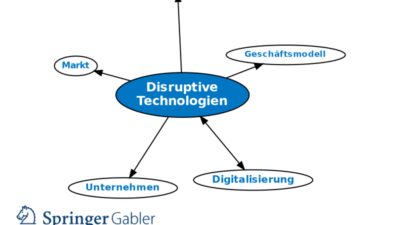 Technology Disruption Meaning 08255a10e Jpg