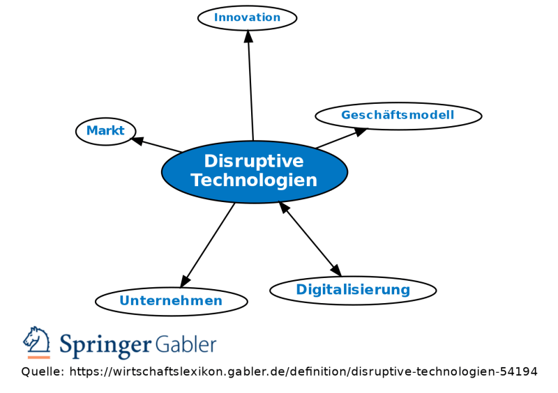 Technology Disruption Meaning 08255a10e Jpg