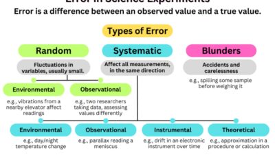 Technology Error Synonym 4ac798c42 Jpg